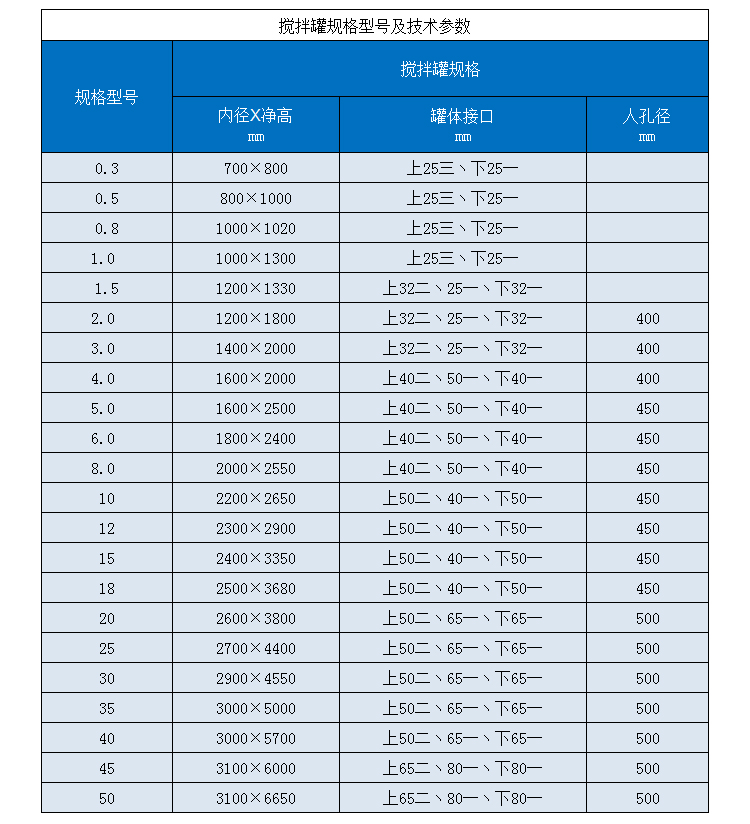 攪拌罐 (2)